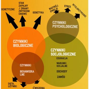 bol-czy-na-pewno-uwzgledniasz-wszystkie-czynniki